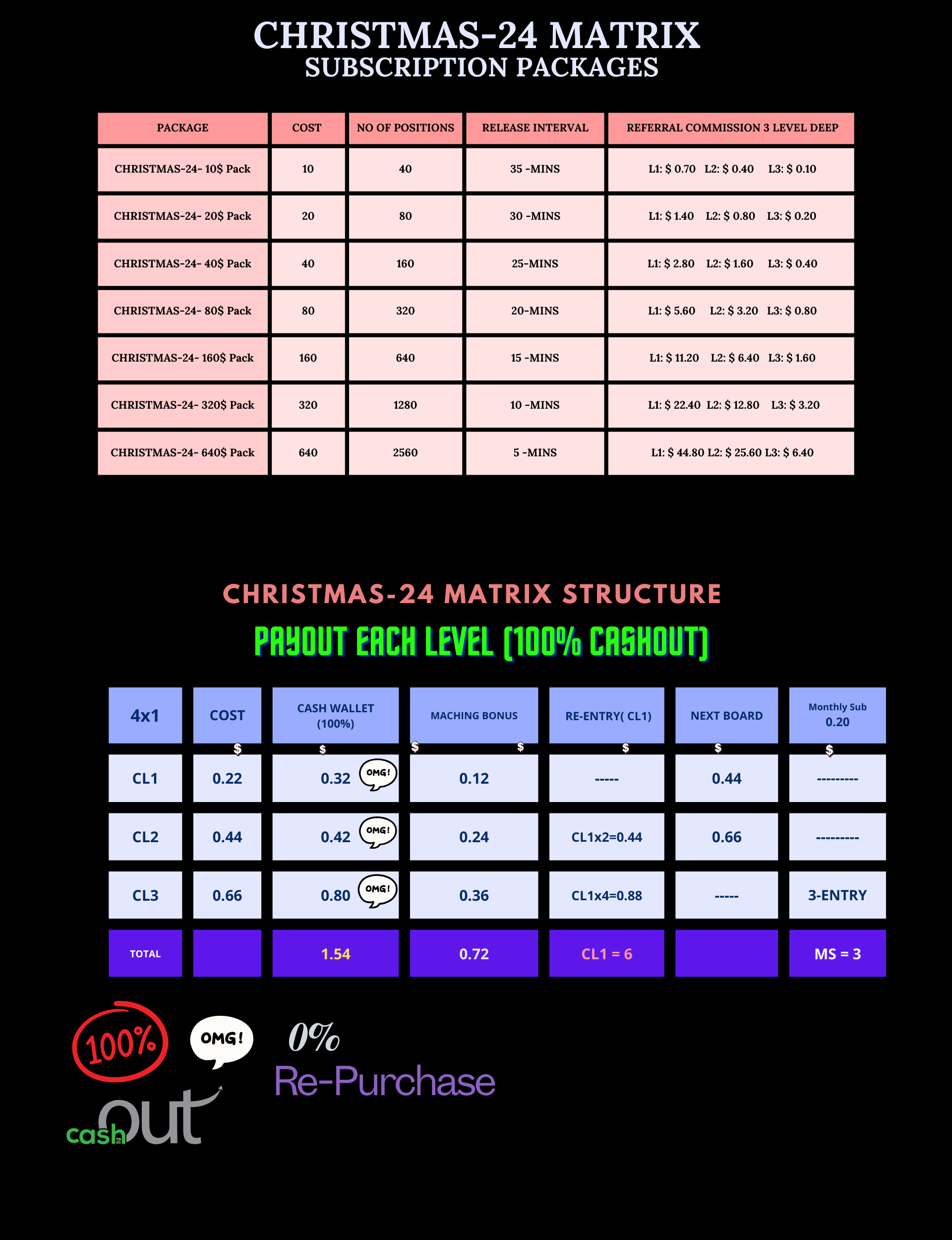 Plan Packages